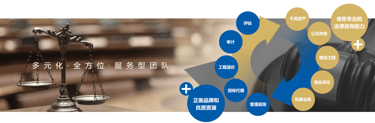 正衡